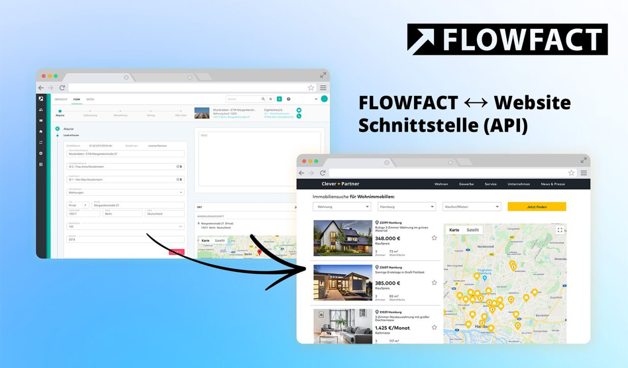 Zwei überlagerte Browserfenster – ein schwarzer Pfeil zeigt Datentransfer von einer CRM-Formularansicht zur Immobilien-Website – links Eingabefelder und Karte, rechts Suchfelder, Listen, Karte; sichtbarer Text: 