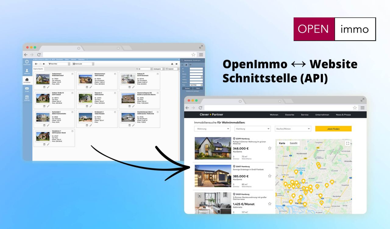 Zwei Browserfenster, links Immobilienverwaltungsübersicht mit Objektkacheln, rechts Immobilien-Website mit Listenansicht und Kartenausschnitt, schwarzer Pfeil verbindet sie und zeigt Datenaustausch über Schnittstelle. Text: 