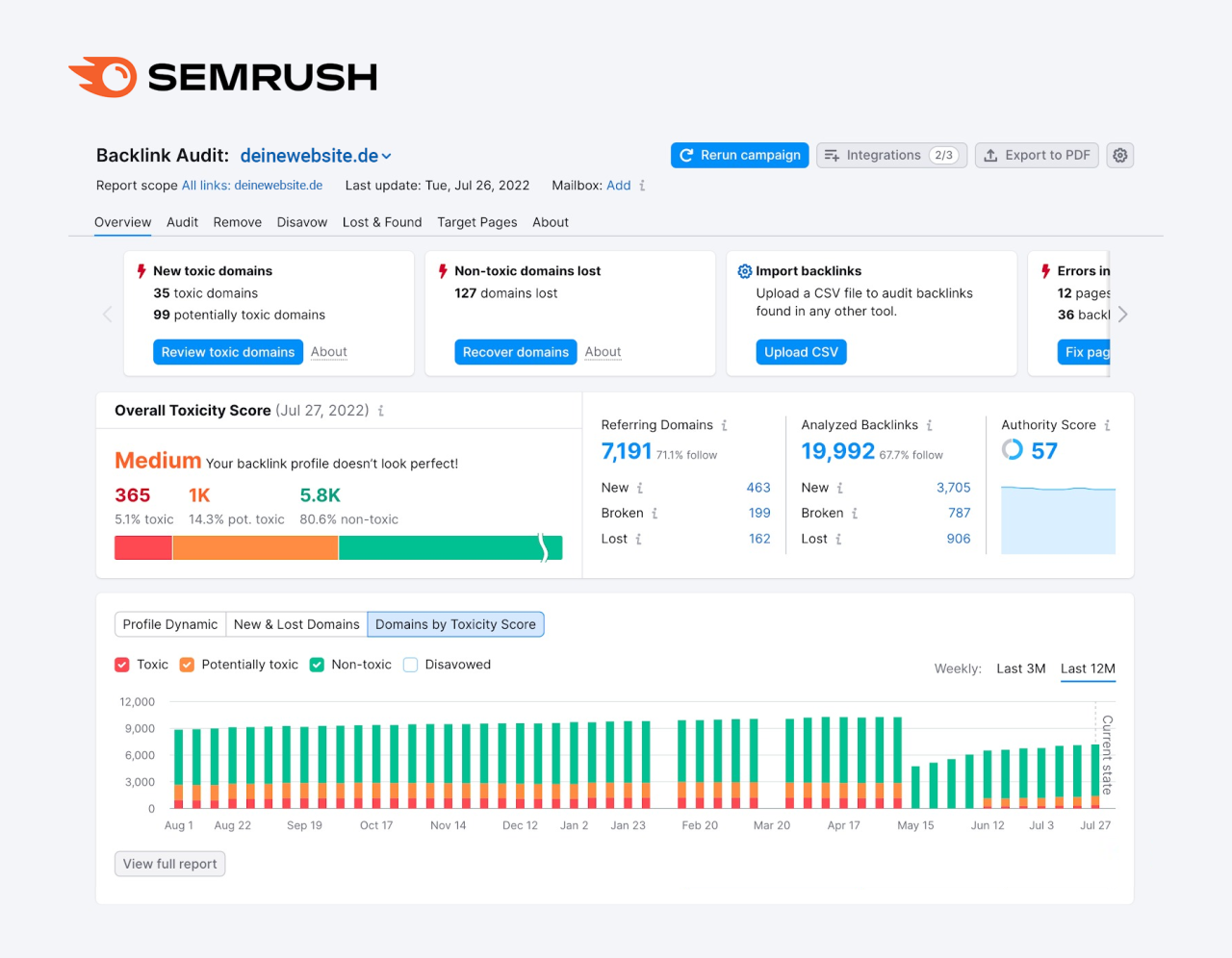Abbildung des Semrush-Backends