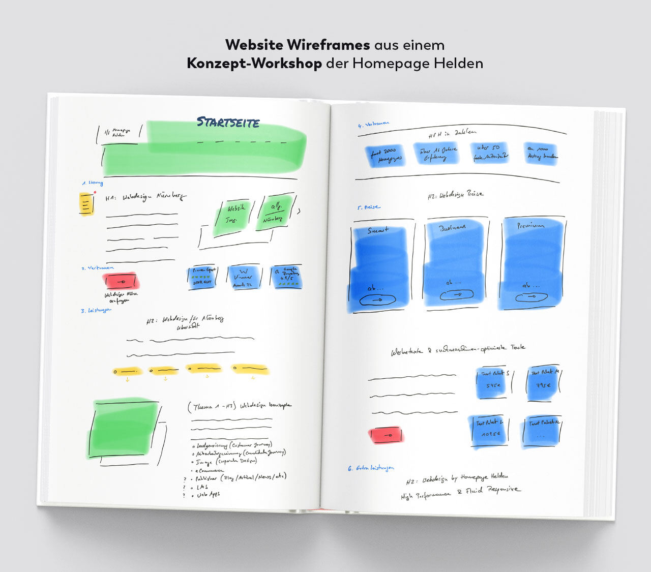 Beispielhafte Darstellung eines handgezeichneten Wireframes für einen Website-Relaunch aus einem Homepage Helden Konzept-Workshop